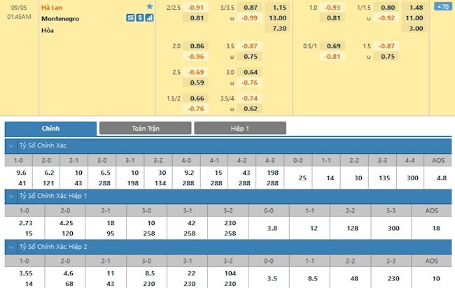 Hà Lan vs Montenegro