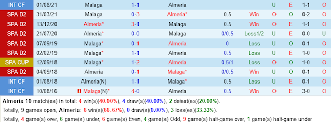Almeria vs Malaga