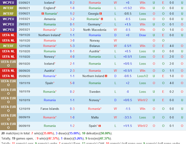 Romania vs Liechtenstein