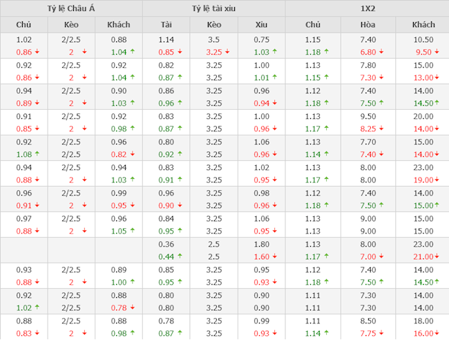 Hà Lan vs Montenegro