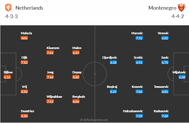 Hà Lan vs Montenegro
