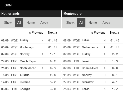 Hà Lan vs Montenegro