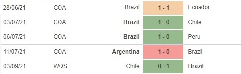 Brazil vs Argentina pd1 Brazil vs Argentina pd1