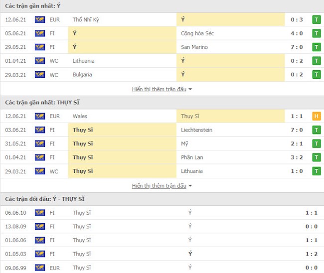 Thụy Sĩ vs Italia