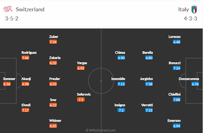 Thụy Sĩ vs Italia
