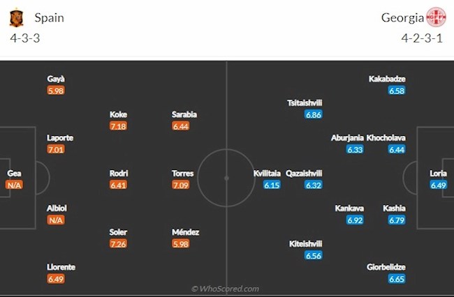 TBN vs Georgia doi hinh