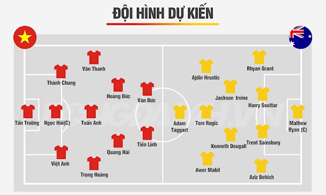 Đội hình Việt Nam vs Australia