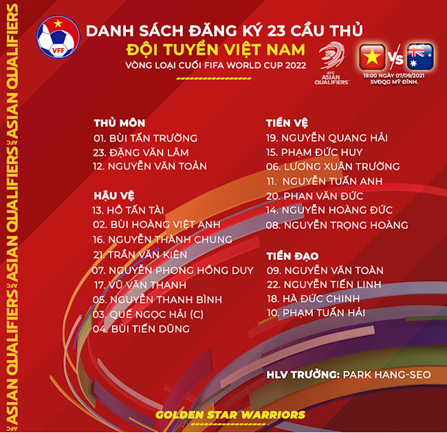 Danh sách ĐT Việt Nam vs Australia