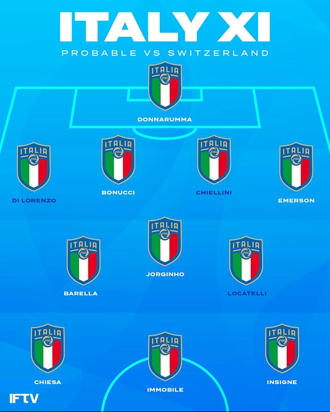 Đội hình ra sân của Italia trước Thụy Sĩ Đội hình ra sân của Italia trước Thụy Sĩ