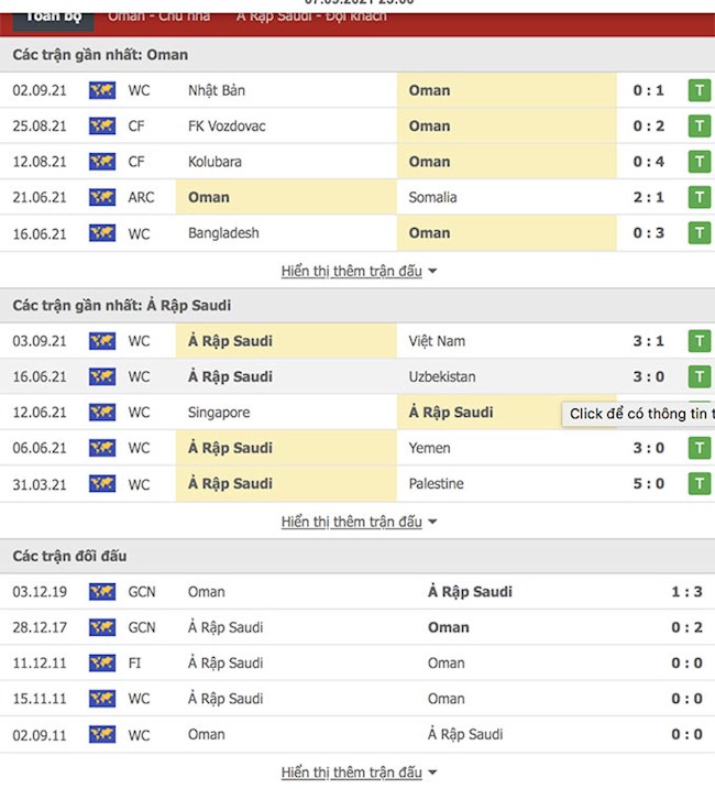 Oman vs Saudi Arabia