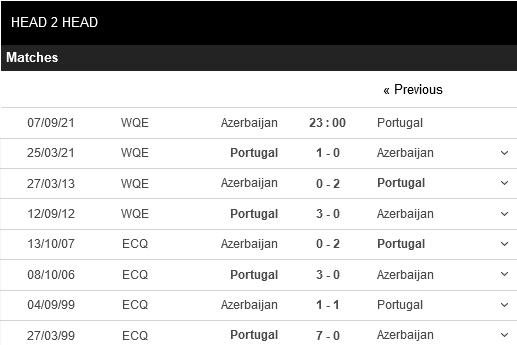 Azerbaijan vs Bồ Đào Nha