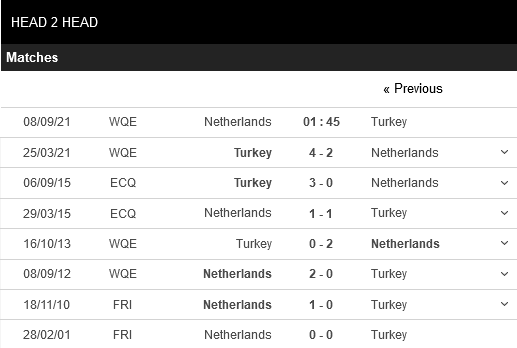 Hà Lan vs Thổ Nhĩ Kỳ