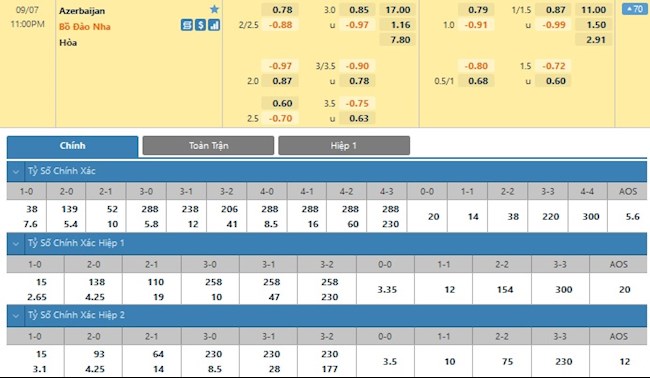 Azerbaijan vs Bồ Đào Nha