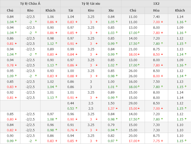 Azerbaijan vs Bồ Đào Nha