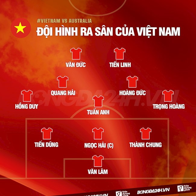 Đội hình ra sân Việt Nam vs Úc