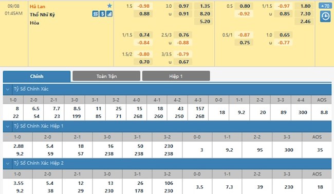 Hà Lan vs Thổ Nhĩ Kỳ