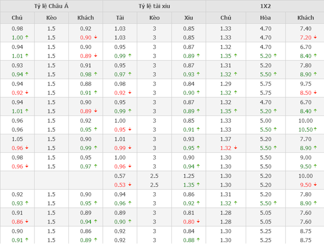 Hà Lan vs Thổ Nhĩ Kỳ
