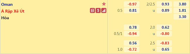Oman vs Saudi Arabia