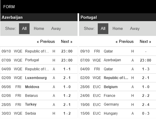 Azerbaijan vs Bồ Đào Nha