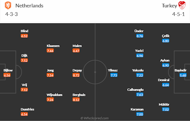 Hà Lan vs Thổ Nhĩ Kỳ