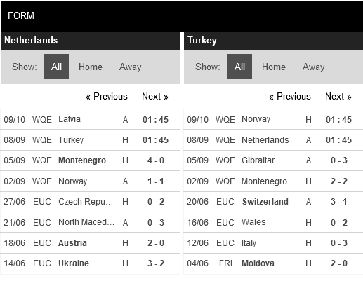 Hà Lan vs Thổ Nhĩ Kỳ