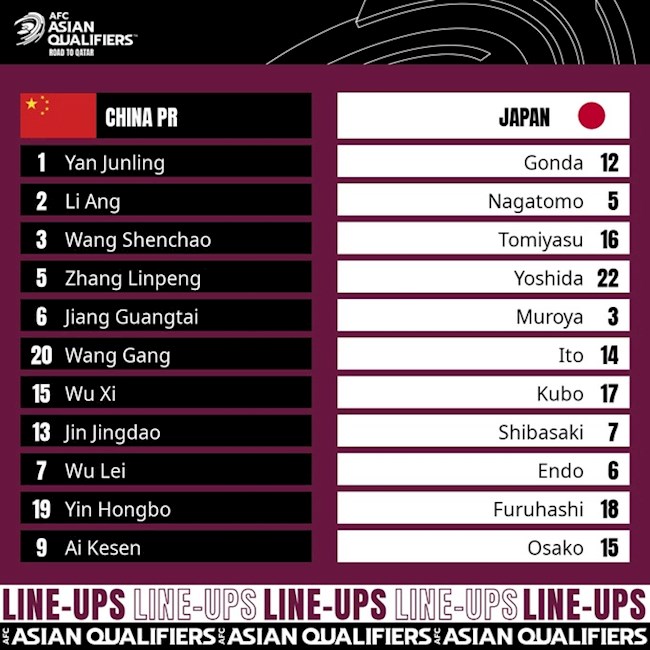 Danh sách xuất phát Trung Quốc vs Nhật Bản