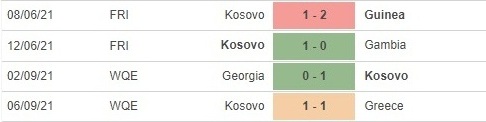 Kosovo vs Tây Ban Nha pd1