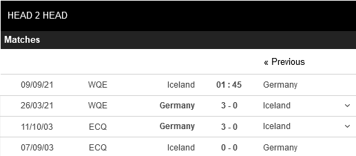 Iceland vs Đức