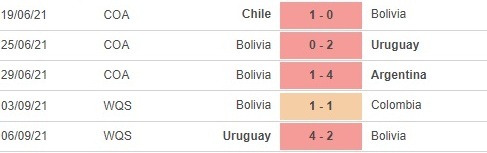 Argentina vs Bolivia pd2