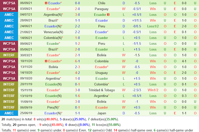 Uruguay vs Ecuador Uruguay vs Ecuador