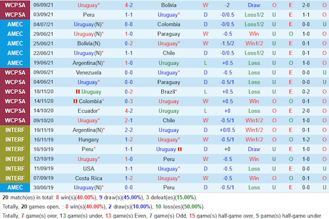 Uruguay vs Ecuador Uruguay vs Ecuador