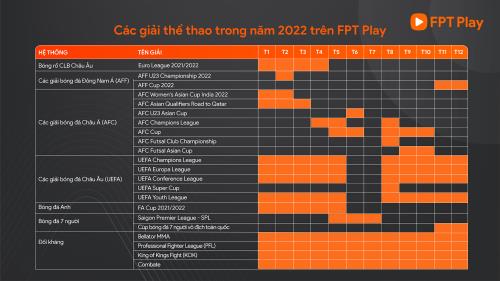FPT Play tiếp tục đồng hành với bóng đá Việt Nam trong năm 2022 3