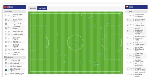 So lan cham bong cua Cong Phuong (Thong ke: AFC)