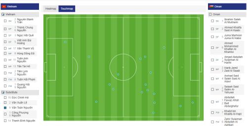Bieu do cham bong cua Van Toan (Thong ke: AFC)