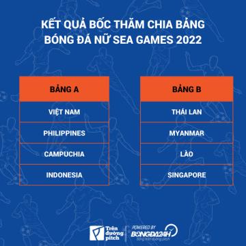 ĐT nữ Việt Nam chung bảng ngựa ô tại SEA Games 31 1