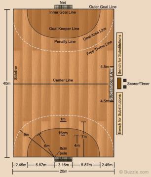 Giới thiệu tổng quan môn bóng ném tại SEA Games 31 3 Giới thiệu tổng quan môn bóng ném tại SEA Games 31 3