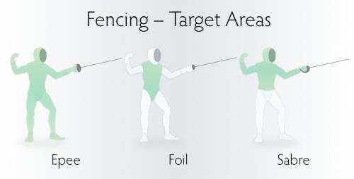 Giới thiệu tổng quan môn đấu kiếm tại SEA Games 31 3