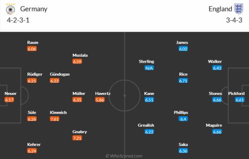 Nhận định Đức vs Anh (01h45 ngày 86) Xe tăng phục hận 6