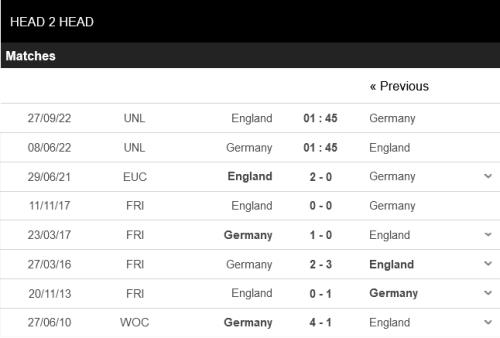 Nhận định Đức vs Anh (01h45 ngày 86) Xe tăng phục hận 5