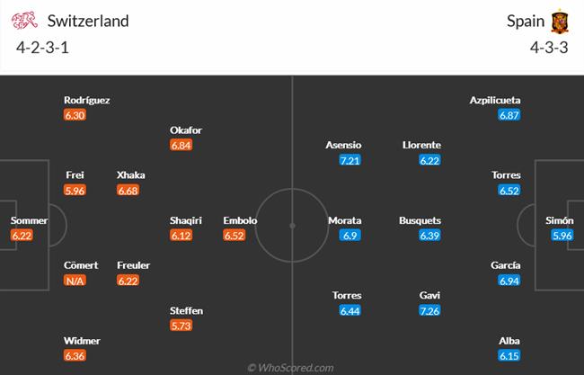 Nhận định Thụy Sĩ vs Tây Ban Nha (01h45 ngày 106) “Bò tót” nổi khùng 7