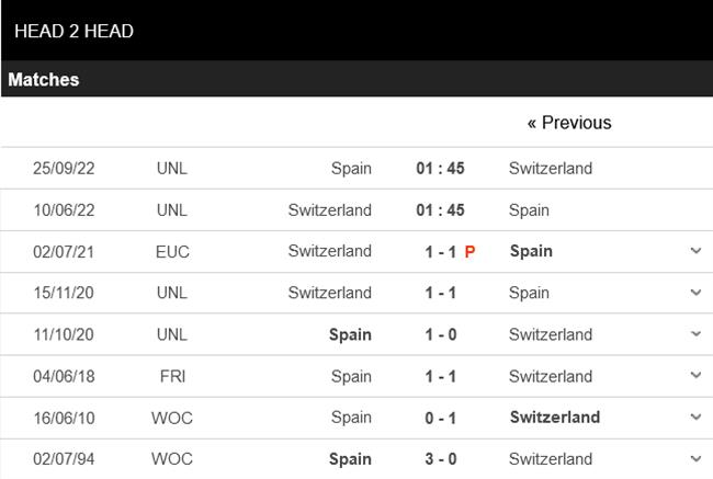 Nhận định Thụy Sĩ vs Tây Ban Nha (01h45 ngày 106) “Bò tót” nổi khùng 6