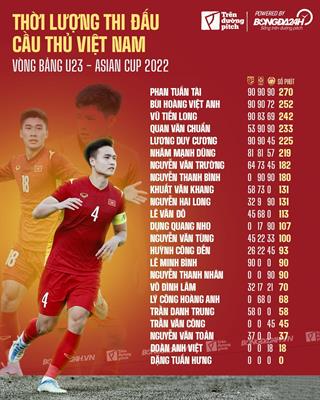 Đi tìm bộ khung đội hình tối ưu của U23 Việt Nam 1 Đi tìm bộ khung đội hình tối ưu của U23 Việt Nam 1