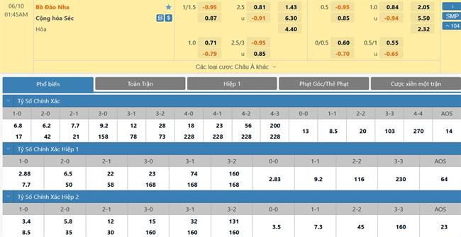 Nhận định Bồ Đào Nha vs CH Séc (01h45 ngày 106) Đưa “Pha lê” trở lại mặt đất 3