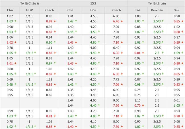 Nhận định Bồ Đào Nha vs CH Séc (01h45 ngày 106) Đưa “Pha lê” trở lại mặt đất 4