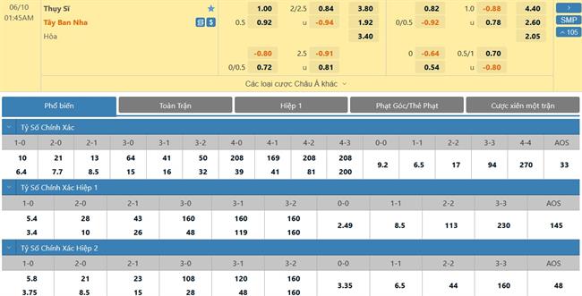 Nhận định Thụy Sĩ vs Tây Ban Nha (01h45 ngày 106) “Bò tót” nổi khùng 3
