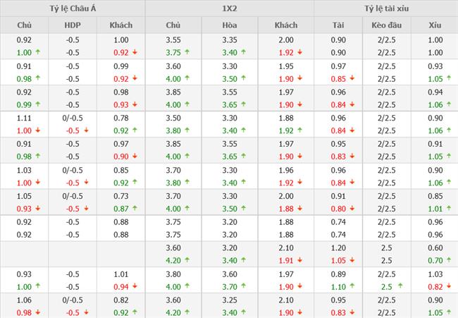 Nhận định Thụy Sĩ vs Tây Ban Nha (01h45 ngày 106) “Bò tót” nổi khùng 4