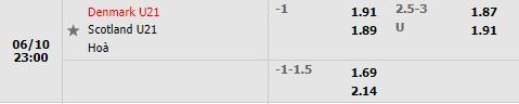 Nhận định U21 Đan Mạch vs U21 Scotland 23h00 ngày 106 (Vòng loại U21 Châu Âu 2023) 1