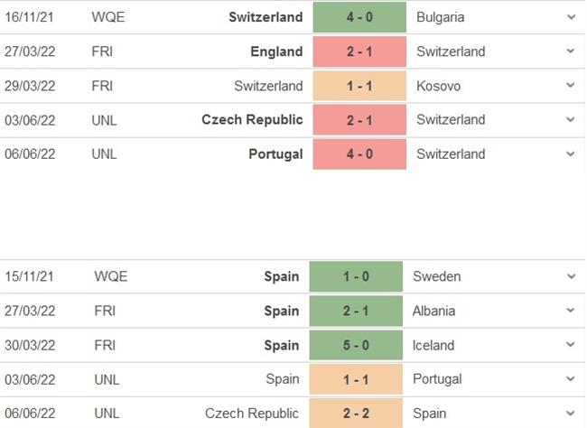Nhận định Thụy Sĩ vs Tây Ban Nha (01h45 ngày 106) “Bò tót” nổi khùng 5
