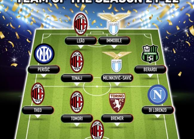 AC Milan áp đảo đội hình tiêu biểu Serie A 202122 1