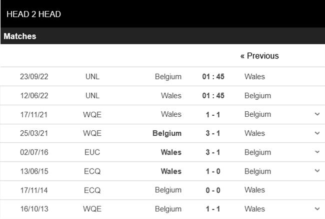 Nhận định Xứ Wales vs Bỉ (01h45 ngày 126) Dớp xứ Wales ghì chân “Quỷ đỏ” 6 Nhận định Xứ Wales vs Bỉ (01h45 ngày 126) Dớp xứ Wales ghì chân “Quỷ đỏ” 6